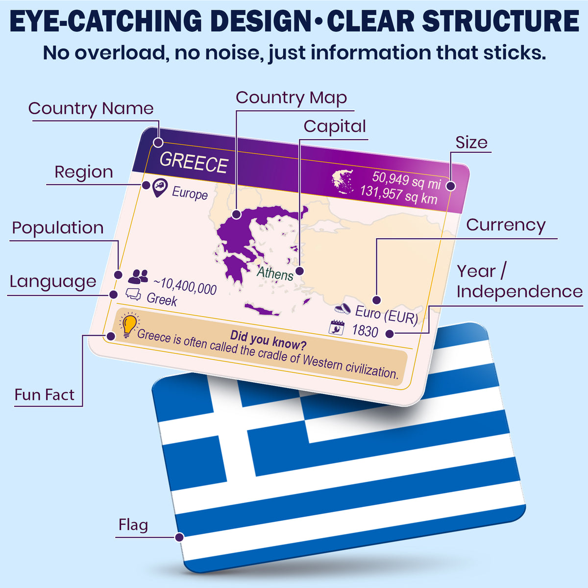 World Flags Flash Cards – 193 Country Geography Trivia Cards